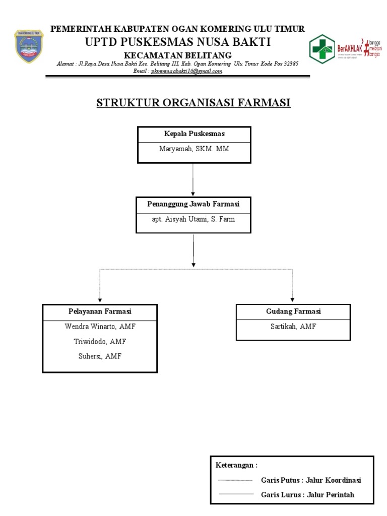 Struktur Organisasi Farmasi Pdf
