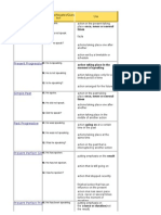 Present tense verbs guide