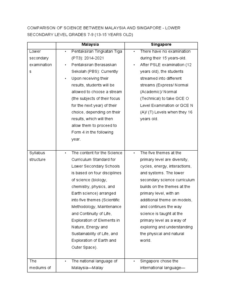 a-comparison-of-science-education-in-malaysia-and-singapore-from-lower