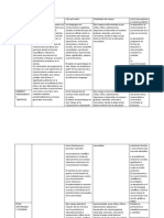 Campos Formativos Del PE