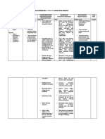 Acute Pain Nursing Diagnosis