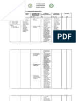 Estoya, Gen Paulo C. - UTI NCP - NCM 112 Lec PDF