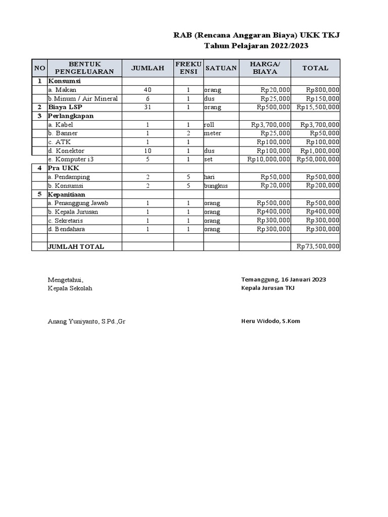 RAB UKK TKJ 2022/2023 | PDF