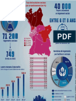 Logement social à Marseille 