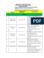 Identifikasi Bencana