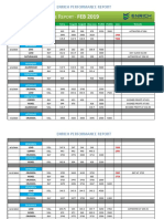 Monthly Performance Report FEB 2019