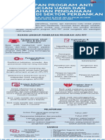 SEOJK+32-SEOJK.03-2017+Penerapan Program Anti Pencucian Uang Dan Pencegahan Pendanaan Terorisme Di Sektor Perbankan+FAQ