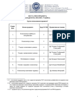 PPM Program - Azurirana - Lista - 2022