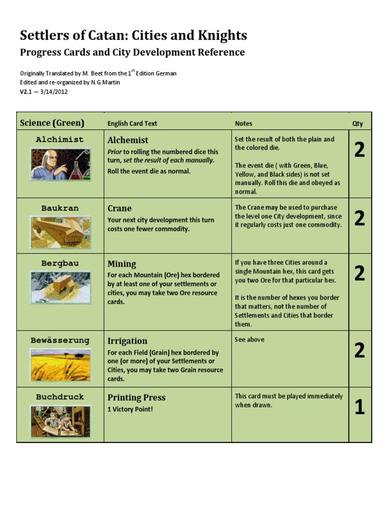 Catan Cities and Knights Progress Cards PDF