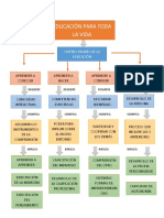 Los 4 Pilares de La Educación