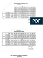 Jadwal PTM Terbatas Tanpa Istirahat