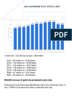 Global Gold Production