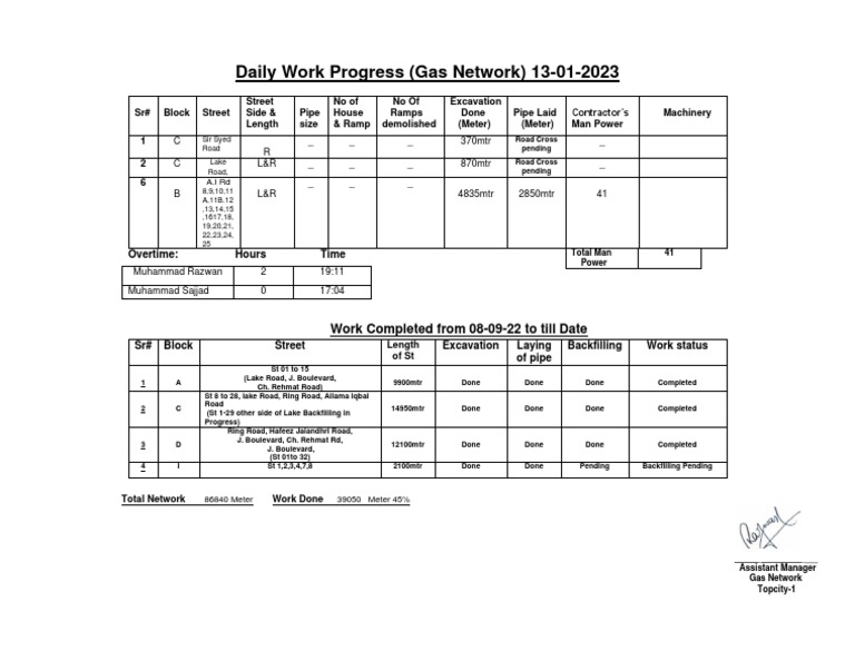 Daily Progress Report (Gas Work) 13-1-23 | PDF