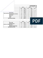 Category Wise Data Greater Than 1 Lac