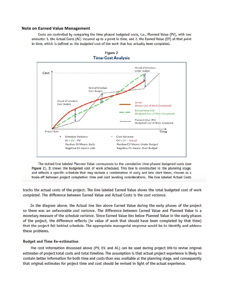 Note On Earned Value Management | PDF