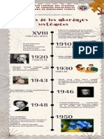 Linea de Tiempo 2 - Raices de Los Abordajes Sistémicos