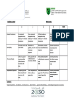 Drama Rubrics