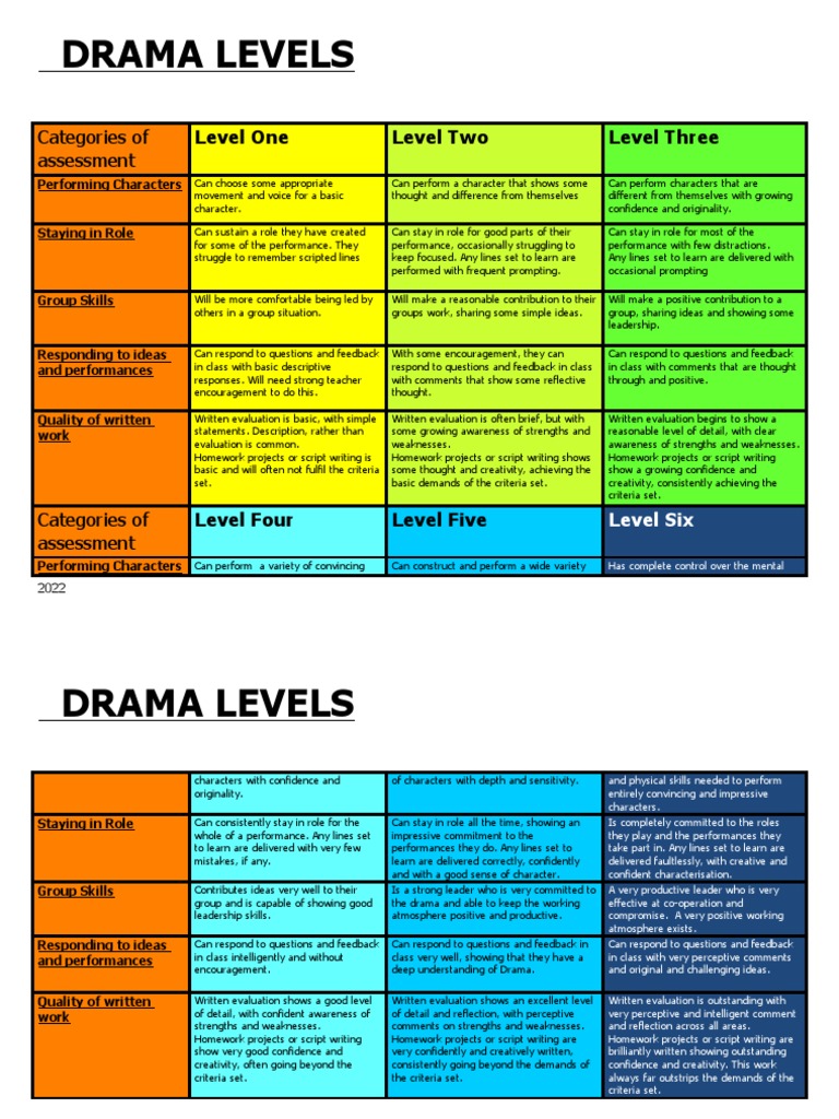 Drama Levels PDF Leadership Evaluation