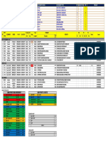 PT. MULTI SERVICE MINING Daily Machine Breakdown Report