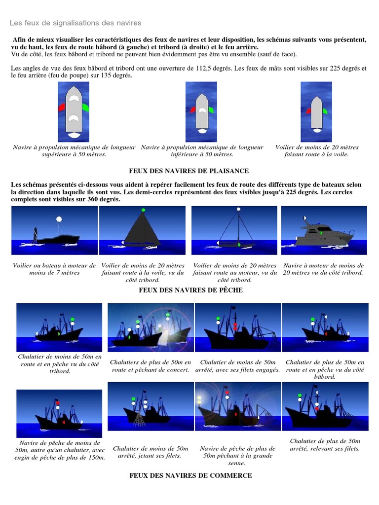 Paire Feux De Navigation LED Bateau Tribord Vert / Bâbord Rouge + Poupe Blanc - IP66 12V/24V - Marine Yacht