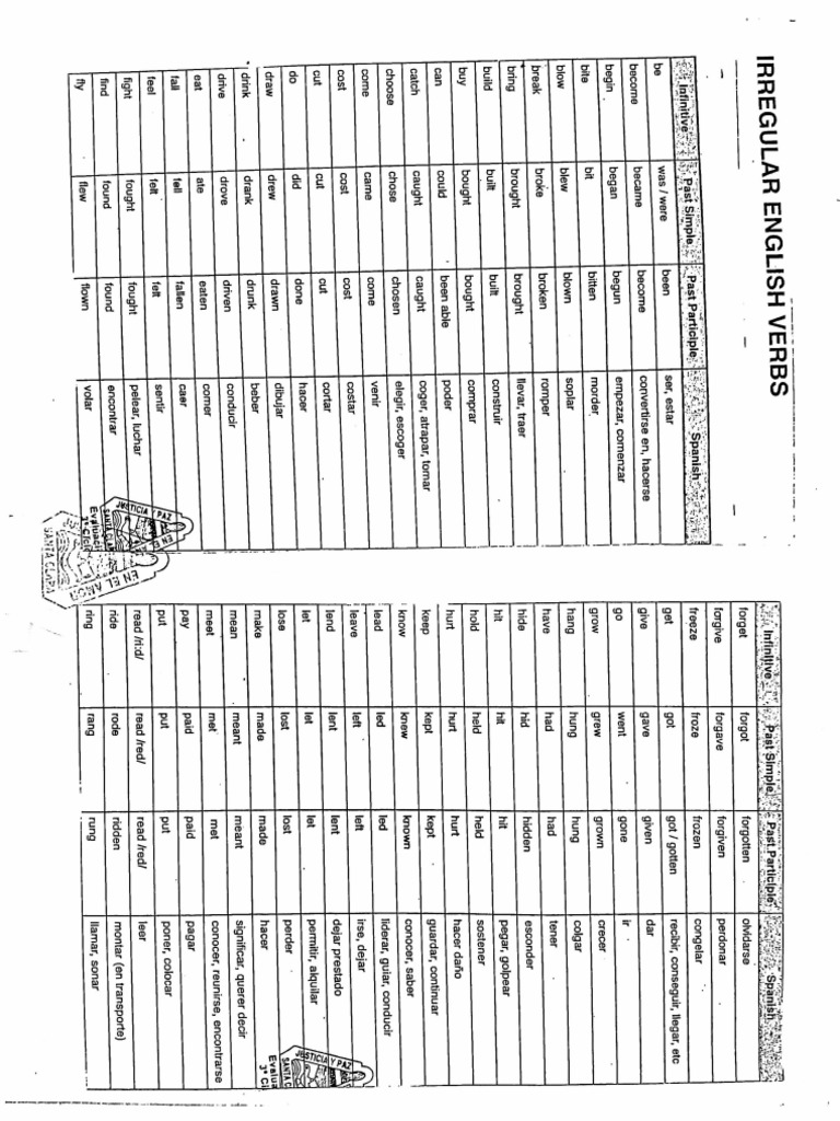 List of Irregular Verbs 1 | PDF