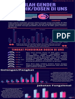 Infografis Data Pilah Gender Dosen Di Uns