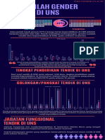 Infografis Data Pilah Gender Tendik Di Uns