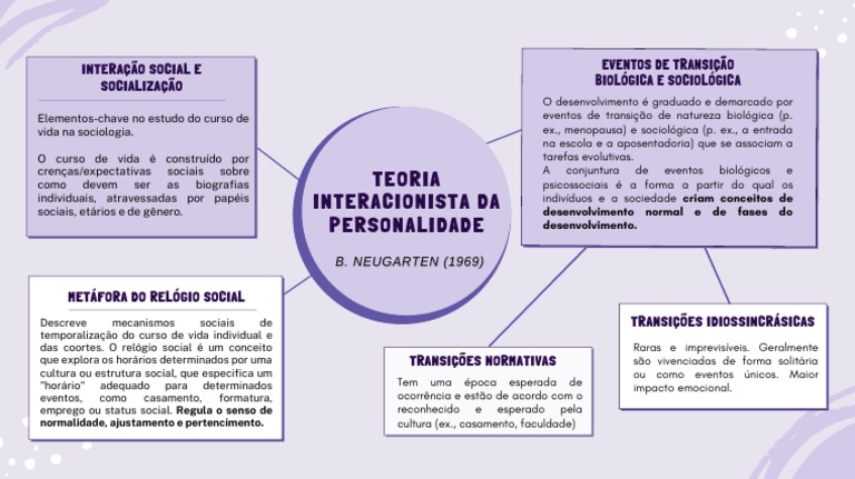 Teoria Interacionista Da Personalidade | PDF | Sociologia | Ciências ...