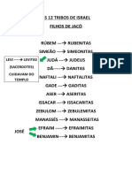 As 12 Tribos de Israel