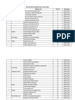 Kisi-Kisi Soal Penjasorkes Kelas 10 Pas 2022