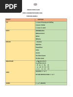 TERM 2 Exam Portions