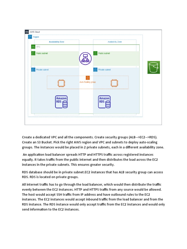 Architecting a Scalable and Secure Three-Tier Web Application on AWS ...