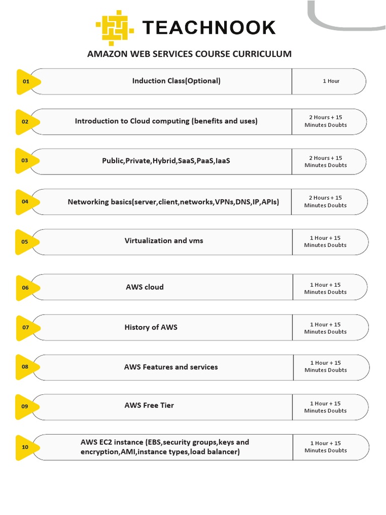 AWS Course Curriculum | PDF