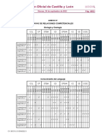 Tablas - Mapas de Relaciones Competenciales (Anexo IV)