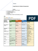 Key Learning Points for Citation Components