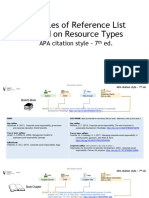 Examples of Reference List Based On Resource Type