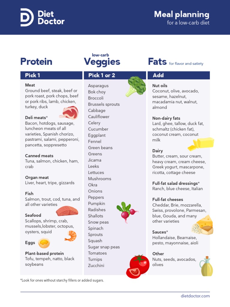 Daily Diabetes Meal Planning Guide Spanish