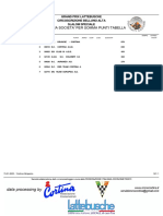 Classifica per società