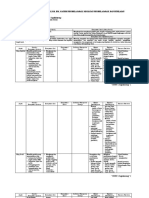 Analisis Keterkaitan SKL, Ki, KD, Ipk, Materi Pembelajaran, Kegiatan Pembelajaran, Dan Penilaian