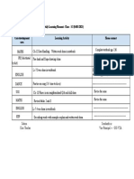 Daily Learning Moment - Class - 1C (04/01/2023) Core Development Area Learning Activity Home Connect