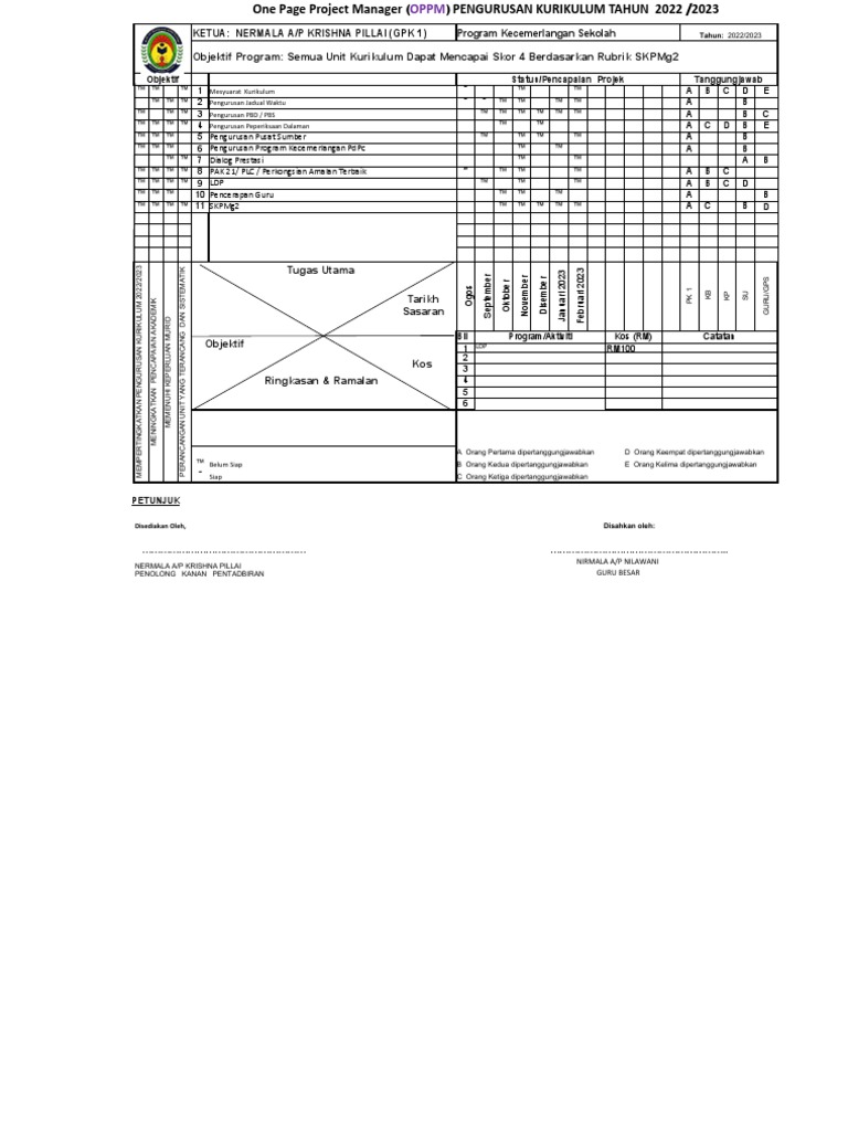 Oppm Kurikulum | PDF