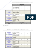 Tabla Comparativa III