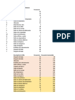 Diagrama de Pareto Gisel