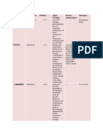 Tabla de Pruebas