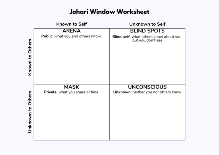 Printable Johari Window Worksheet