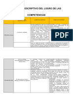 Descriptivo Del Logro de Las Competencias