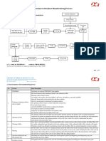 7 Flowchart of Dialyzer Manufacturing Process-PP Series-22621