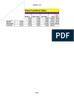 Four-State Furniture Sales by Channel and Product