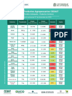 Boletín Agroinsumos 31 de Diciembre de 2022