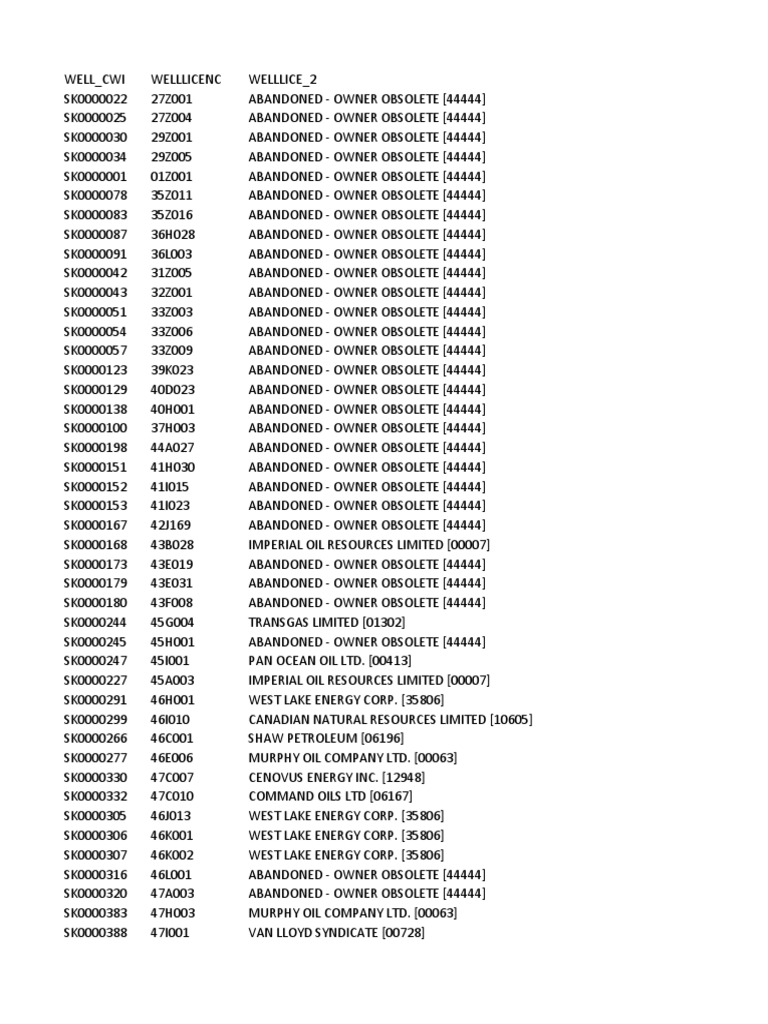Abandoned Oil Well Listings | PDF | Petroleum Industry | Petroleum